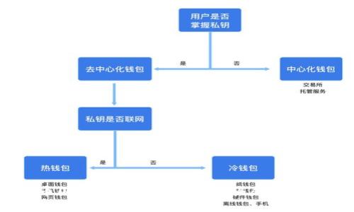 虚拟币围猎老人：识别与防范骗局的全面指南