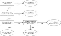   如何在TP钱包中顺利卖出币？详细指南与技巧