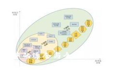 虚拟币交易中的逐仓与全仓：全面解析与区别