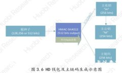 如何将SHIB提现到TP钱包：详细步骤与注意事项
