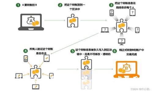 TP钱包与IM钱包的兼容性探究：安全性与使用体验分析