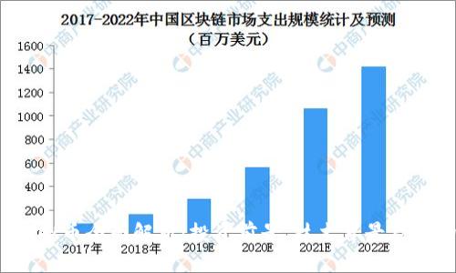 MAPK虚拟币全面解析：投资前景、技术背景及市场动态