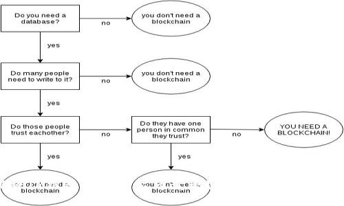如何将TP钱包的阿贝尔币变现？全面解析与操作指南