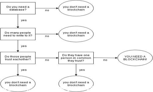 
HKD虚拟币：新兴数字资产的投资机会与风险分析
