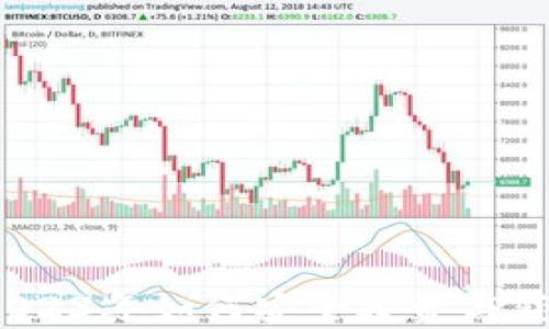
理财虚拟币：2023年如何安全投资与获利的全面指南
