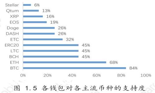 虚拟币挖矿处罚：全面了解法律风险与合规指南