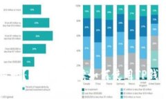 TP钱包全球通用吗？全方位解读如何使用TP钱包进