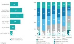 TP钱包转账激活教程：轻松开启区块链之旅，轻松