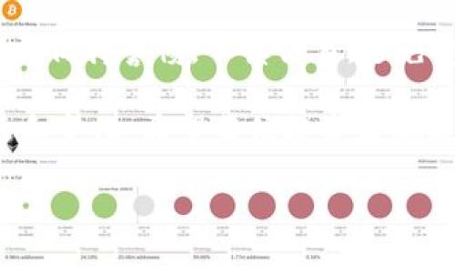 在中国，虚拟币的交易和使用经历了多次政策变化。虽然国家对虚拟货币的监管持续加强，但部分交易和投资依然存在。下面，我们就来详细探讨一下在中国虚拟币的交易现状。

一、虚拟币的定义及背景

虚拟币是指使用密码学原理进行加密和保护的数字货币。它们通常基于区块链技术，确保交易的安全性和透明性。比特币、以太坊等是最为知名的虚拟货币，其背后的技术和理念逐渐被大众接受。

在过去的十年中，随着数字经济的发展，虚拟币逐渐走入人们的视野。许多人开始投资虚拟货币，认为它们是未来金融的新趋势。然而，由于其价格波动剧烈和潜在的投机风险，越来越多的国家和地区对其进行了严格的监管。

二、中国对虚拟币的政策变化

中国政府对虚拟货币的政策经历了冗长而复杂的变化。最初的几年的宽松政策使得中国成为全球最大的比特币交易市场之一。2013年，中国人民银行首次发布公告，明确将虚拟货币界定为一种虚拟商品，而非法定货币。

然而，2017年9月，中国政府意识到虚拟币交易带来的金融风险，决定全面打击ICO（首次代币发行）和虚拟货币交易所。这一政策的实施使得许多交易平台被迫关闭，在此后几年中，监管力度不断加强，一系列政策相继出台，进一步限制虚拟货币的交易和投资。

三、当前交易现状

尽管中国政府对虚拟币交易实施了严格的监管，但在这种背景下，仍然有一些交易的方式和平台在暗中进行。例如，通过海外交易所进行的交易、个人对个人（P2P）交易等方式依然存在。此外，还有一些基于区块链技术的项目和行业在逐渐发展，显示出较强的生命力。

在国内，虽然交易平台受到限制，但对区块链技术的研究和应用依然受到政府的支持。特别是在金融、供应链管理等行业，区块链技术的应用逐步扩大，这也为虚拟币的发展提供了新的机遇。

四、风险与挑战

对于想要进行虚拟币交易的投资者而言，需要清楚明白潜在的风险和法律后果。首先，中国的政策相对不稳定，随时可能出现新的规定，这要求投资者保持高度关注。其次，虚拟币市场价格波动极大，投资者的资金安全难以保障。

此外，虚拟币行业也存在一定的欺诈行为和不法活动，比如传销、庞氏骗局等，一旦投资者被卷入其中，损失将会非常惨重。因此，投资者在进行虚拟币交易之前，应当充分理解市场和自身的风险承受能力。

五、展望未来

尽管目前中国的政策对虚拟币交易非常严厉，但区块链技术的潜在价值以及全球金融市场的发展趋势，可能会在未来对政策产生影响。全球范围内，各国对虚拟币的态度也在不断变化，许多国家开始从新的角度审视虚拟货币的价值。

在这样的背景下，中国是否会逐步放宽对虚拟币的监管？这一问题是值得关注的。如果未来的政策能够更加灵活，同时保障金融市场的安全，对虚拟币的发展将会起到积极推动的作用。

六、投资者的建议

对于有意向参与虚拟币交易的投资者来说，首先要做到的就是自主学习，了解市场的基本面和技术面，熟悉不同虚拟货币的特性及其背后的项目。其次，要分散投资风险，切勿把所有的资金投入到单一的虚拟币上。

最后，投资者应该注意合法合规，了解自己所在国家或地区的法律法规，确保自己的交易行为是合法的。在任何时候，都要保持警惕，审慎行事，避免受到市场波动带来的重大损失。

综上所述，中国的虚拟币交易市场虽然面临诸多挑战，但随着区块链技术的不断成熟与发展，未来可能会迎来新的机遇和变化。希望每位投资者都能清楚自身的定位，在这个充满变化的市场中，做出明智的选择。

中国虚拟币交易现状与未来展望