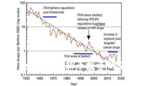 TP钱包：如何选择新币投资的正确指南