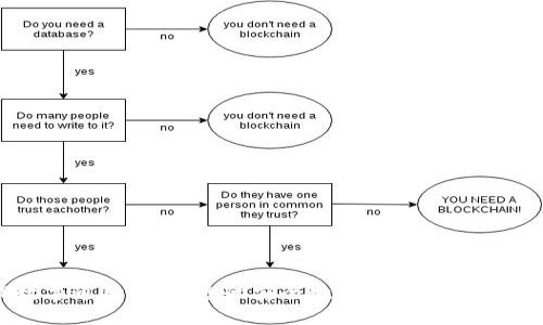 TP数字通用钱包：您的安全数字资产管理新选择