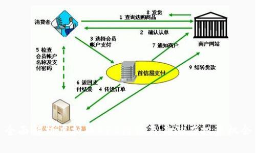 全面解析虚拟币AFC行情及其潜在投资机会