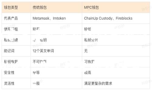 提示：请注意，以下内容是基于虚构的情景创作的，与实际情况无关。

: 揭秘TP钱包中的IMM币：你要知道的那些事