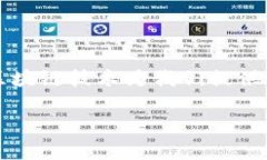 在区块链和加密货币的世界中，钱包的安全性至