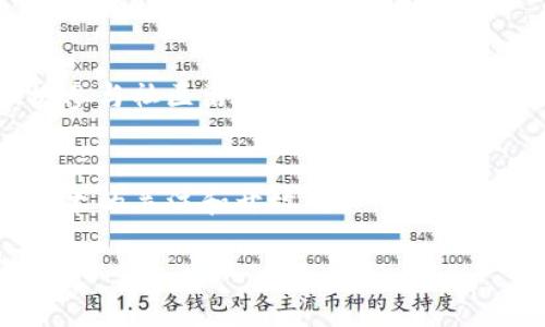   SMN虚拟币：颠覆传统金融的创新机会！ / 
 guanjianci 虚拟币, SMN, 区块链, 投资机会 /guanjianci 

什么是SMN虚拟币？
随着数字时代的到来，虚拟货币逐渐走进了人们的视野。SMN虚拟币正是这个领域中的一颗新星。在一系列的区块链项目中，SMN凭借其独特的技术架构和创新的商业模式，引发了广泛关注。那么，SMN虚拟币究竟是什么？它有什么特别之处呢？

SMN的技术创新
SMN虚拟币以其先进的区块链技术为基础，采用了多层次的去中心化结构。这一结构不仅增强了系统的安全性，也提高了交易的透明度。与传统金融转账相比，SMN的交易速度更快，费用更低，确保用户能够以更经济的方式完成交易。此外，SMN虚拟币还采用了智能合约技术，允许用户在没有中介的情况下进行安全的交易。这一技术的引入，使得SMN能够适应各种不同的商业场景，从而拓展了其应用领域。

SMN的市场潜力
近年来，虚拟货币市场经历了巨大的变化。许多传统投资者开始逐步认识到，数字资产不仅是一种投机工具，更是一种新的资产配置选择。SMN的推出，正好抓住了这一波投资热潮。根据专家分析，SMN在未来几年内的市场潜力巨大，尤其是在去中心化金融（DeFi）和非同质化代币（NFT）等新兴领域，其应用场景更是不可限量。

投资SMN的风险与机遇
尽管SMN虚拟币展现了极大的发展潜力，但投资人士也应警惕潜在的风险。首先，虚拟币市场本身波动性较大，一旦市场行情逆转，投资者可能遭受重大损失。因此，在决定投资之前，做好充分的市场研究是至关重要的。其次，随着各国对虚拟货币的监管政策逐渐趋严，SMN可能会受到法律层面的影响。同时，技术问题和网络安全事件也可能对SMN的价值产生一定的冲击。

如何购买和存储SMN虚拟币？
对于大多数投资者而言，购买SMN虚拟币并不复杂。用户可以通过一些主流的加密货币交易所来进行购买。首先，你需要注册一个账户，完成身份验证后，便可选择购买SMN。同时，也可以通过法币交易的平台进行直接购买。值得注意的是，用户在购买SMN后，应该选择安全的钱包来存储这些虚拟资产。硬件钱包通常被认为是最安全的选择，因为它们不直接连接互联网，可以有效防止黑客攻击。

SMN的社区支持与发展
SMN虚拟币的成功不仅依赖于其技术和市场策略，也离不开广泛的社区支持。作为一个去中心化的项目，SMN鼓励用户积极参与社区建设。无论是通过社交媒体宣传，还是参加在线讨论，社区成员都能为SMN的进一步发展贡献力量。这种强大的共识，不仅加强了SMN的市场竞争力，也使其在用户中的认同感日益增强。

未来展望：SMN如何改变金融生态？
展望未来，SMN虚拟币将在金融生态中扮演越来越重要的角色。它不仅将为普通用户提供更多的金融选择，还将推动传统金融模式的变革。许多专家认为，随着去中心化金融技术的发展，SMN等虚拟货币有可能颠覆传统银行体系，使得金融服务更加公平和可及。

总之，SMN虚拟币凭借其独特的技术优势、良好的市场前景以及强大的社区支持，有望成为数字资产投资领域的一匹黑马。当然，投资者在进入这一新兴市场之前，应该认真评估自身的风险承受能力，做好充分的准备工作。

如何参与SMN的未来发展？
SMN的支持者们并不只是投资者，更是一群热爱技术和创新的先锋。想要参与SMN的未来发展，你可以从以下几个方面入手：首先，保持对市场动态的关注，及时了解SMN的最新进展。其次，积极参与社区活动，与其他用户交流分享经验。通过社交平台，加入SMN的官方群组，你可以获取大量第一手的信息。此外，质押SMN以获得收益也是一种参与方式，它将使你能够在享有数字货币福利的同时，帮助维护网络安全。

总结
SMN虚拟币作为一项新的金融创新，代表了未来数字经济的发展方向。它不仅为个人和企业提供了更多的投资选择，还在不断推动金融体系的变革。尽管市场充满挑战，但只要我们保持对新技术的关注和开放的心态，就一定能在这场数字化的浪潮中找到自己的位置。在探索SMN的过程中，相信你会发现更多的可能性与机遇。

如今，随着越来越多的人们开始意识到虚拟货币的重要性，SMN正努力为用户提供卓越的体验。这不仅是一次投资机会，更是一次参与金融革命的旅程。你准备好迎接这个崭新的未来了吗？