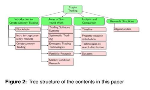 探索虚拟币类别：从比特币到NFT，全面解读数字货币的未来