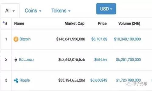 在TP钱包中如何购买HT（火币Token）

详尽指南：如何在TP钱包中购买HT（火币Token）