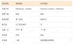 TP钱包卡住了怎么办？全面解决方案与常见问题解