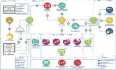 : TP钱包电脑版和手机版不互通吗？全面剖析TP钱
