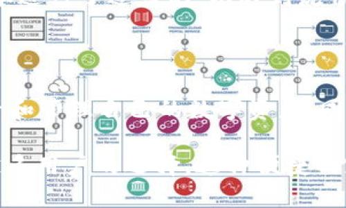 : TP钱包电脑版和手机版不互通吗？全面剖析TP钱包的跨平台使用体验

TP钱包, TP钱包电脑版, TP钱包手机版, 钱包互通性/guanjianci

### TP钱包概述

TP钱包，又称为TP Wallet，是一种数字货币钱包，广泛用于存储多种加密货币。它不仅支持比特币、以太坊等主流币种，还兼容各种ERC-20代币和其他区块链上的资产。随着数字货币的普及，越来越多的用户开始寻找安全、便捷的存储和交易方式，而TP钱包凭借其友好的用户界面和强大的功能而受到众多用户的青睐。

### TP钱包的版本

TP钱包目前提供电脑版和手机版的使用版本。电脑版适合在PC和Mac上使用，而手机版则可以在iOS和Android平台上下载。两个版本均具备查看资产、发送和接收数字货币、交易历史及其他特性。但由于两者使用的平台不同，有用户提出了“TP钱包电脑版和手机版不互通”的疑问。

### 电脑版与手机版的互通性

在讨论TP钱包的互通性时，我们必须首先明确什么是互通。互通性指的是不同平台之间的数据或功能可以共享和协同工作。对于TP钱包而言，这一互通性主要体现在用户资产的访问、交易历史的同步等功能上。

根据TP钱包的设计理念，账户信息和资产均是保存在区块链上的，而非单一平台的服务器上。因此，无论是使用电脑版还是手机版，用户都可以通过相同的助记词或者私钥访问自己的钱包资产。也就是说，从这个技术层面来说，TP钱包的电脑版和手机版是可以实现互通的。

### 使用TP钱包的账户登录方式

TP钱包的用户可以通过输入助记词、私钥或者绑定的手机号码和密码来登录钱包。无论是在电脑版还是手机版，只要用户使用同一套登录信息，他们就可以无缝切换至任意一个平台查看和管理资产。

例如，用户在电脑版上查看了自己的数字资产，登录同一个账户后，所有的信息，包括资产变动、交易记录等都会同步出现在手机版上，反之亦然。这说明从账户管理和数据同步的基本功能来看，无论是电脑版还是手机版，都会实现互通。

### TP钱包的数据安全性

即便TP钱包的电脑版和手机版可以互通，数据的安全性仍然是用户非常关注的一个方面。TP钱包在这方面采取了一系列的安全措施。例如，用户在使用时可启用生物识别、PIN码等多重保护机制，确保账户的安全。此外，TP钱包不存储用户的助记词和私钥，为用户的数字资产保驾护航。

### 常见问题解答

#### 1. TP钱包电脑版和手机版的数据如何同步？

TP钱包电脑版和手机版之间的数据同步主要依赖于用户相同的登录信息。用户在使用一个版本时所进行的资产变动，如转账、充值等，都会立即体现在另一个版本上。这得益于TP钱包对区块链技术的使用，所有的数据与活动记录都是通过区块链进行管理与更新。

当用户在PC上进行了一笔交易后，交易信息会被及时记录在区块链内，同时其余额变动也会被记录。这些信息在用户下次使用手机版登录时，系统会自动读取区块链上的数据并更新至最新。这种瞬时同步的能力使得用户无论在哪个版本上均能实时掌握自己的资产状况。

#### 2. TP钱包的安全性如何保障？

TP钱包的安全性主要依靠以下几方面来保障：
1. **私钥控制***：TP钱包不储存用户的私钥，私钥完全由用户自身控制。这减少了被盗风险。
2. **多重身份验证**：用户可以设置PIN码、指纹、面部识别等登录方式，确保即使设备被盗，账户也难以被他人访问。
3. **定期更新**：TP钱包团队会定期对版本进行更新，修补已知漏洞，以防止黑客攻击。
4. **加密技术**：TP钱包的所有数据传输均通过高级加密技术进行，防窥保护使得用户的交易信息无法被未授权访问。

#### 3. 使用TP钱包时如果忘记助记词，该如何恢复账户？

助记词是TP钱包中非常重要的账户恢复工具。如果用户遗失助记词，将无法再找回账户。因此，用户在创建钱包时应将助记词妥善保管，最佳做法是将其写在纸张上并存放在安全的地方，避免电子存储带来的安全风险。

如果用户不幸遗忘了助记词，根据TP钱包的设定，账户将无法恢复，也意味着用户将无法访问其资产。因此，记住助记词和私钥的重要性不言而喻。此外，建议用户在初次设置完助记词后，可以考虑通过其他方式进行备份或者将相关信息保留在别的安全地方。

#### 4. TP钱包是否支持多种币种的交易？

TP钱包作为一种多节点多币种支持的钱包，用户可以在一个平台上管理各类加密货币。目前，TP钱包支持比特币、以太坊、USDT等主流的数字货币，并且支持ERC20代币等一系列的其他代币。用户只需在钱包中选择相应的币种，即可进行充值、提现及交易操作。

除了基本的数字货币，TP钱包的设计还为用户提供了易用的接口，使他们可以快速切换不同币种并进行操作。此外，为了提升用户体验，TP钱包会定期更新支持的币种列表，以确保用户能够及时使用到最新的数字资产。

#### 5. TP钱包的手续费如何？

使用TP钱包进行交易，用户通常需要支付一定的网络交易费。这个费用往往是由网络的拥堵情况而定，特别是以太坊等平台的交易拥堵时，交易费可能会相应增加。但TP钱包本身并不会对用户进行额外的手续费收取，不过在一些交易所或DApp中，可能会产生额外的费用。

用户在进行交易时可以选择相应的网络手续费，根据急需性和费用的高低进行选择。同时，要注意在费用较高的时段进行交易可能会降低交易的成功率与效率，因此合理把控交易手续费非常重要。

#### 6. TP钱包可以在不同设备上使用吗？

TP钱包可以在多种设备上使用，包括手机、平板电脑、PC等。无论设备类型如何，只要用户使用相同的登录信息（如助记词或者私钥），就可以安全地访问自己的数字资产。用户可以通过安装TP钱包的手机应用，或在PC上访问相应的网站来进行资产管理。

此外，TP钱包在不同设备上的操作界面较为一致，用户可以快速上手。同时，为了确保用户在不同设备上的使用体验，TP钱包开发团队对各平台版本进行了适当的，以达到流畅使用的效果。

### 结论 

综上所述，TP钱包的电脑版和手机版在技术层面上是互通的。只要用户使用相同的登录信息，他们就可以在PC或移动设备之间无缝切换，随时查看和管理自己的数字资产。同时，TP钱包在安全性、多币种支持性和使用便利性等方面也表现优异，值得广大用户选用。

随着数字货币的不断发展，越来越多的用户选择数字钱包进行资产管理，TP钱包凭借其多样化的功能、良好的用户体验以及安全性，成为了越来越多用户的选择。这种便捷的跨平台体验，生动地反映了数字货币钱包科技进步和用户需求之间的契合。
