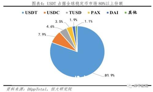 全面解析虚拟币开盘分析：把握市场趋势，投资决策轻松应对