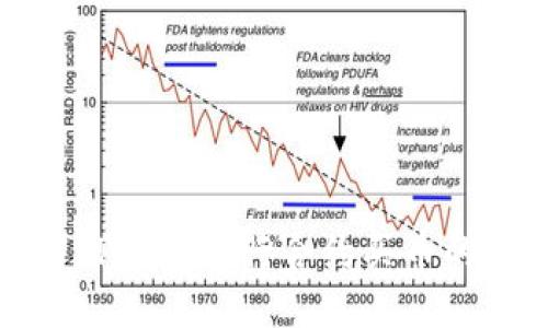 如何使用TP钱包进行合约买币的全面指南