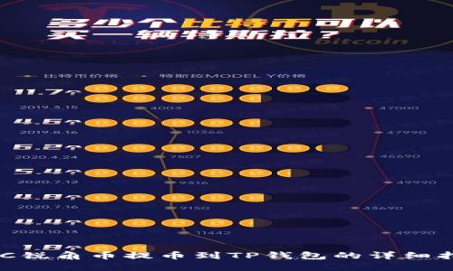 AAC锐角币提币到TP钱包的详细指南