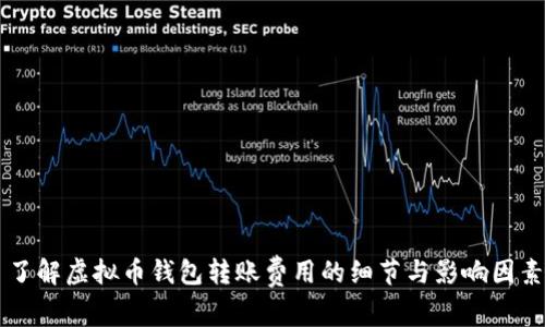 了解虚拟币钱包转账费用的细节与影响因素
